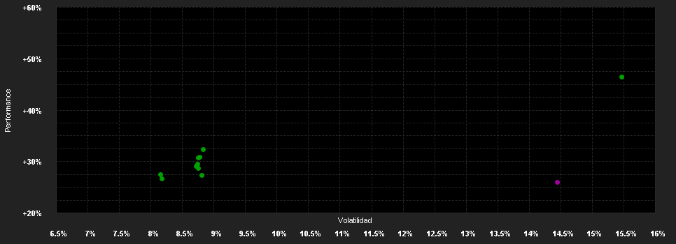 Chart for TT Emerging Markets Equity A1