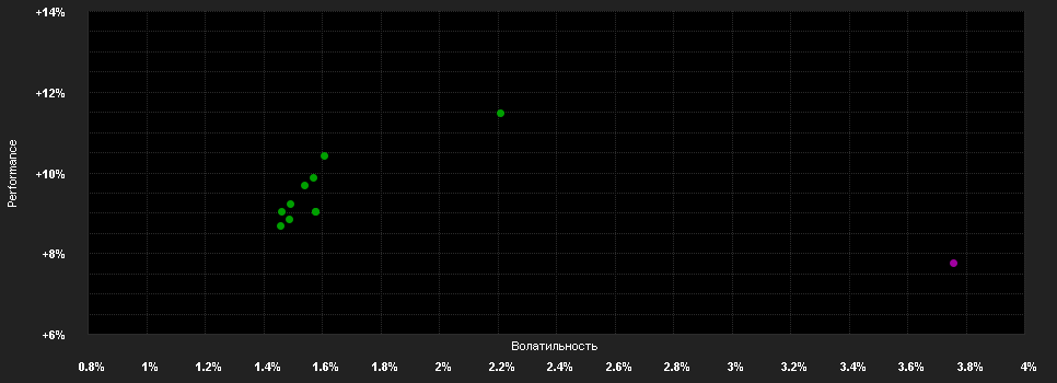 Chart for Eleva Absolute Return Europe Fund-Class A1 (EUR) acc.