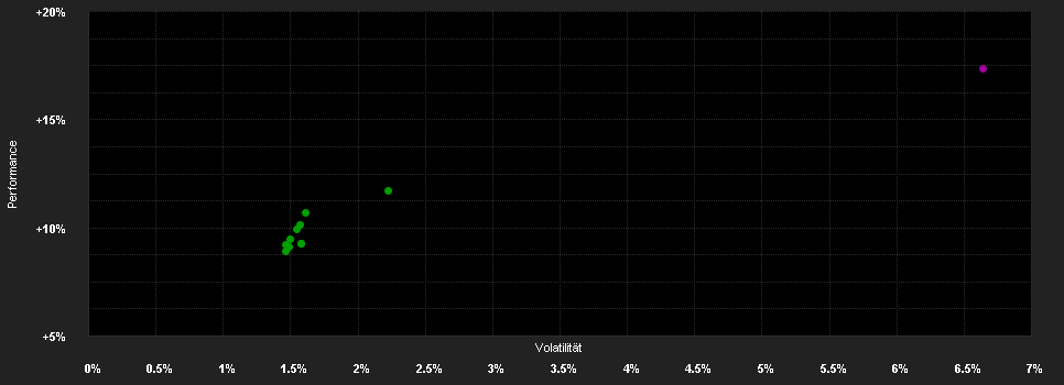 Chart for JPMorgan Funds - Europe Equity Absolute Alpha Fund A (perf) (acc) - USD (hedged)