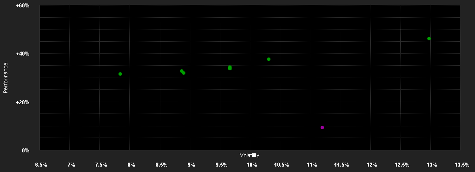 Chart for CPR Invest - Education - A2 USDH - Acc