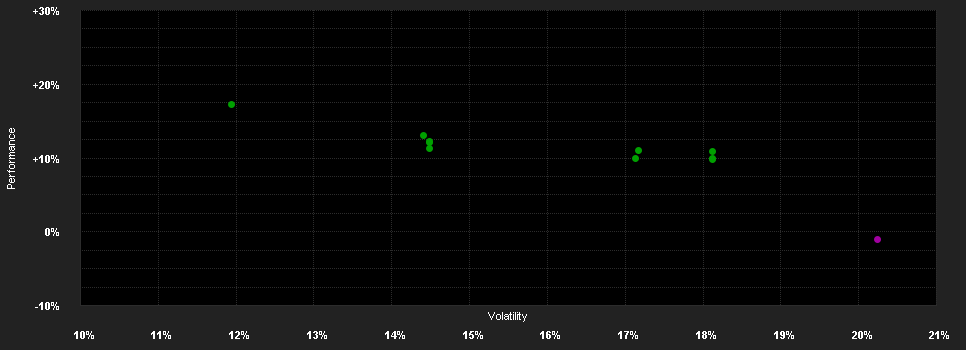 Chart for Schroder International Selection Fund China Opportunities I Accumulation USD