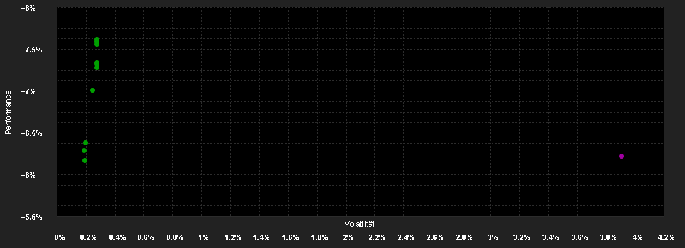 Chart for JPMorgan Funds - Aggregate Bond Fund C (acc) - CHF (hedged)