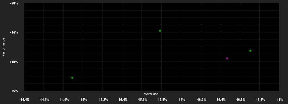 Chart for iShares MSCI AC Far East ex-Japan UCITS ETF USD (Dist)