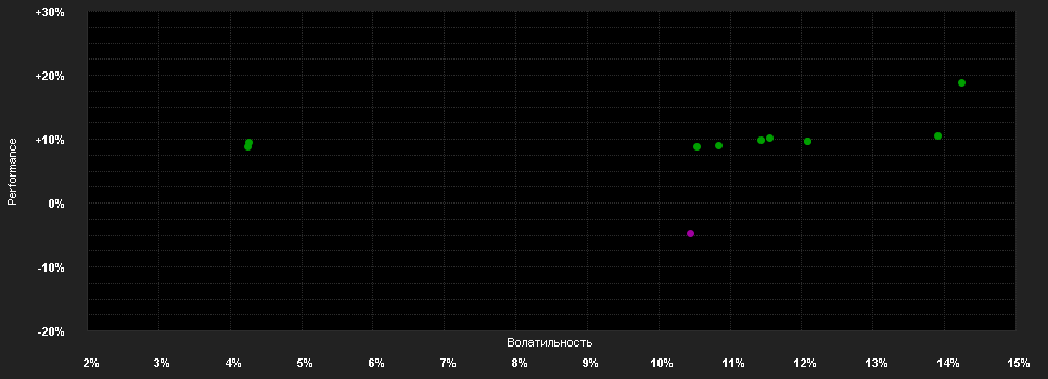 Chart for pfp Adv.Aktien Mittelst.Pr.R