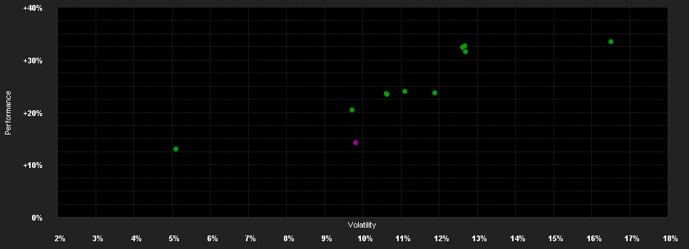 Chart for AB SICAV I Low Volatility Equity Portfolio Class AD GBP H