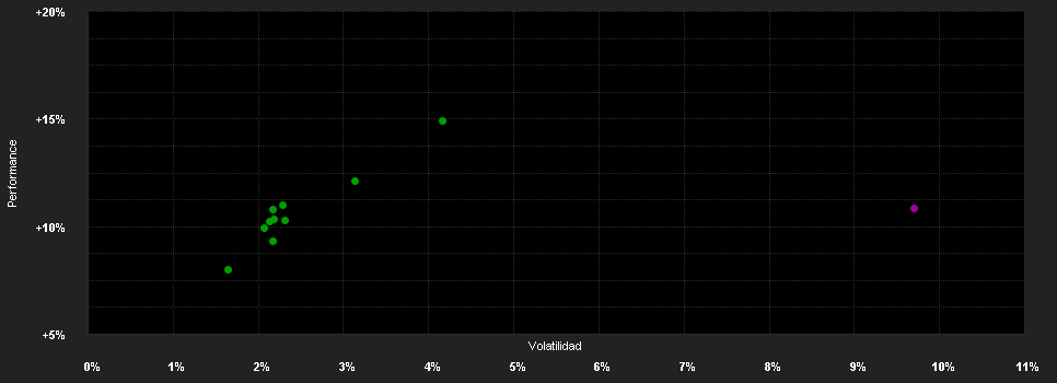 Chart for Macquarie Fund Solutions-Macquarie Global Listed Real Assets Fund I USD