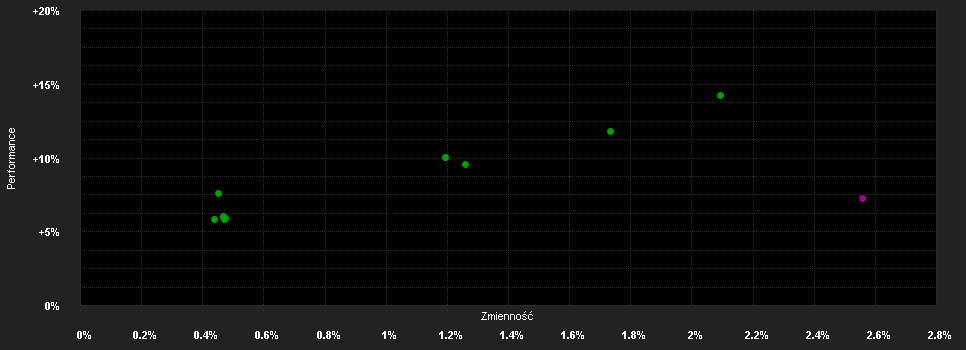 Chart for BSF Global Absolute Return Bond Fund Class I2 EUR