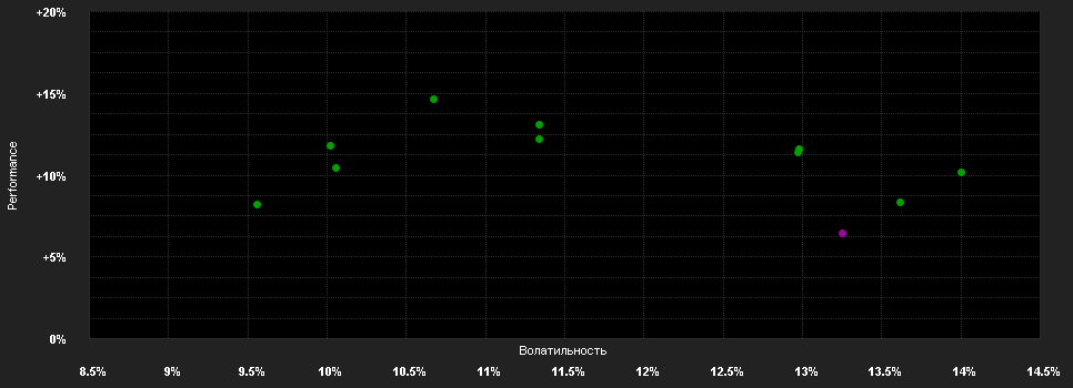 Chart for First Sentier Investors ICVC - First Sentier Responsible Listed Infrastructure Fund E Hedged (Accumulation) GBP