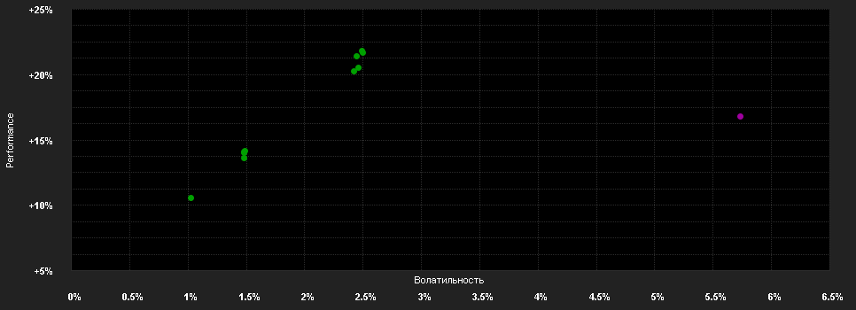 Chart for Mercer Emerging Market Debt - Hard Currency Fund A8-H-0.1700-EUR