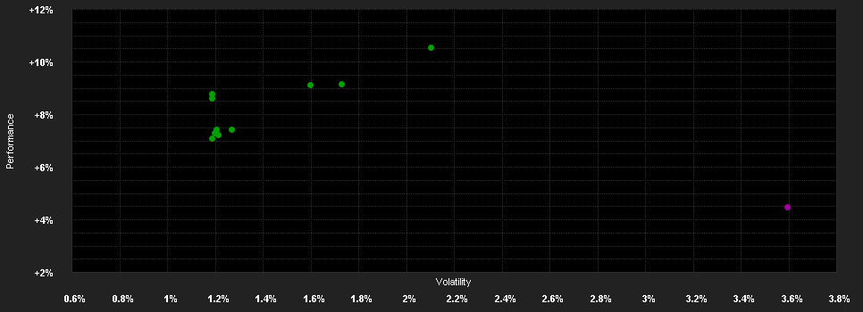 Chart for JPMorgan Funds - Multi-Manager Alternatives Fund S2 (acc) - USD