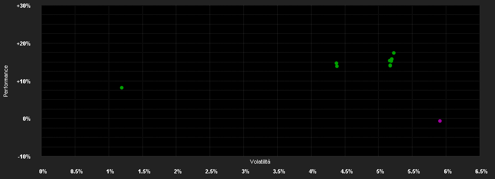 Chart for CT (Lux) Global Convertible Bond I Inc CHF Hedged