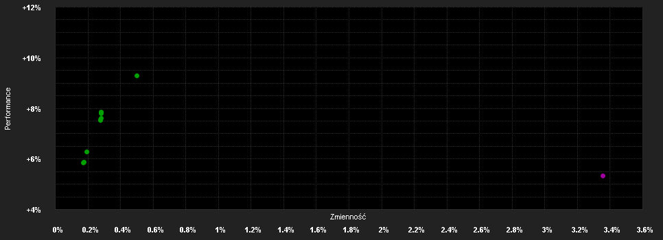 Chart for BlueBay Inv.Gr.Bd.S CHF(AID)H