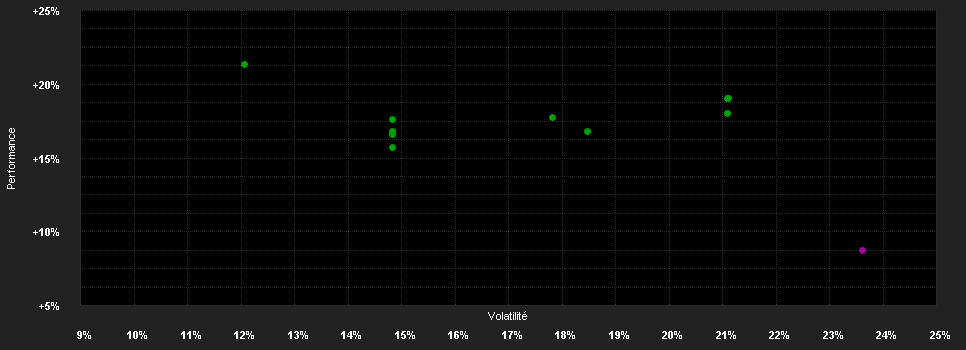 Chart for First Sentier Investors ICVC - FSSA All China Fund B (Accumulation) USD