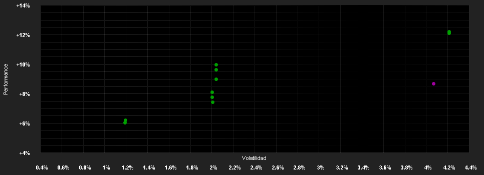 Chart for Schroder International Selection Fund Sustainable Global Sovereign Bond I Accumulation USD Hedged