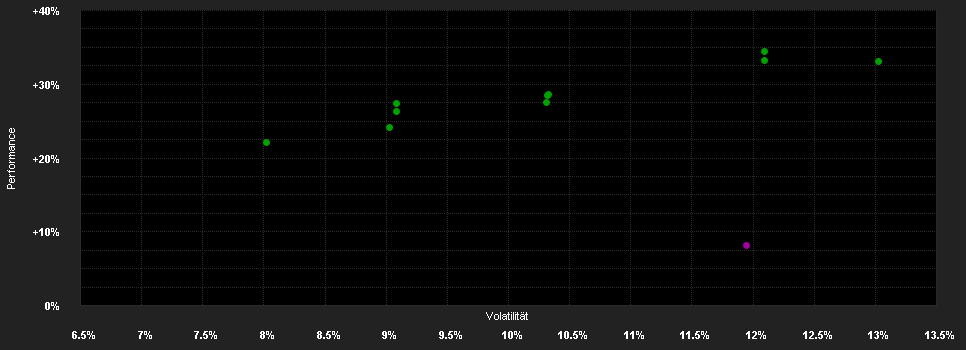 Chart for Invesco Pan European Equity Fund E accumulation - EUR