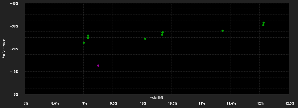 Chart for Capital Group European Growth and Income Fund (LUX) C GBP