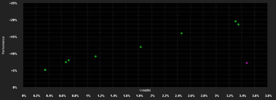 Chart for Janus Henderson Horizon Euro Corporate Bond Fund A3 EUR