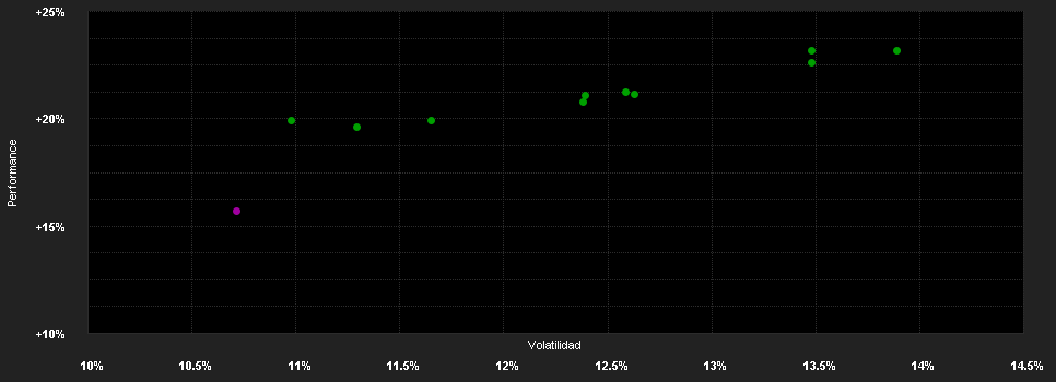 Chart for First Sentier Global Listed Infrastructure Fund Class B (Accumulation) GBP