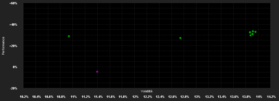 Chart for Schroder Alternative Solutions Commodity Fund C Accumulation USD