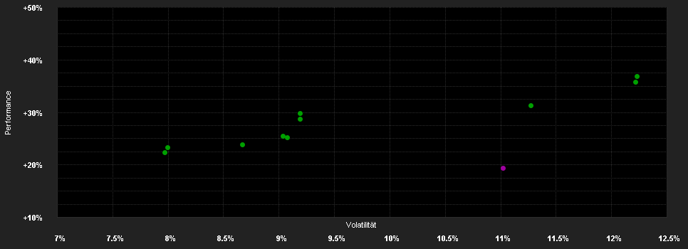 Chart for Fidelity Fd.Europ.La.Co.Fd.I Acc SGD