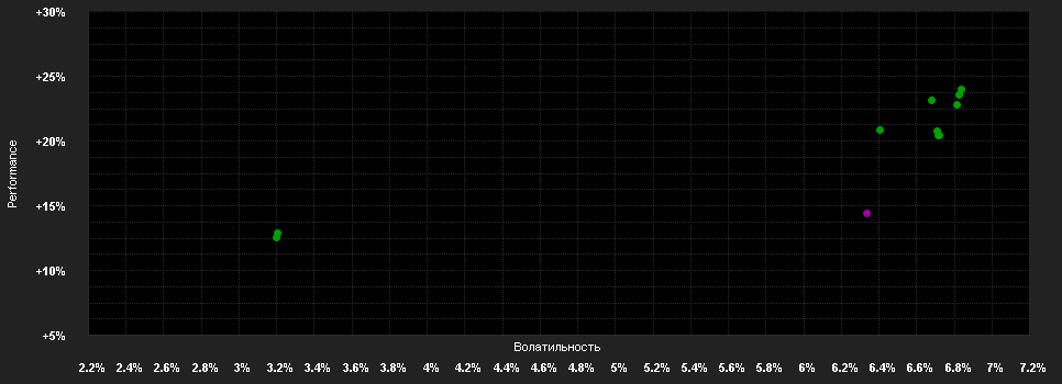 Chart for JPMorgan Funds - Emerging Markets Debt Fund A (irc) - AUD (hedged)