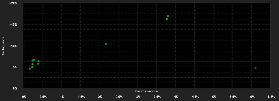 Chart for iShares Gl.Infl.Link.Gov.Bd.U.E.EUR D H