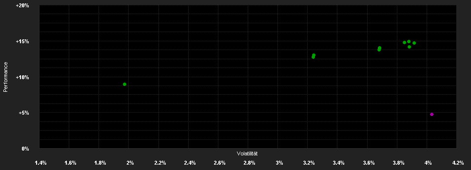 Chart for Focused SICAV - US Corporate Bond Sustainable USD, Anteilsklasse (JPY hedged) F-acc, JPY