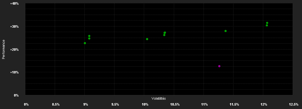 Chart for JPMorgan Investment Funds - Europe Select Equity Fund X (acc) - EUR