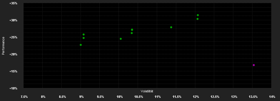 Chart for JPMorgan Funds - Europe Dynamic Small Cap Fund A (perf) (acc) - EUR