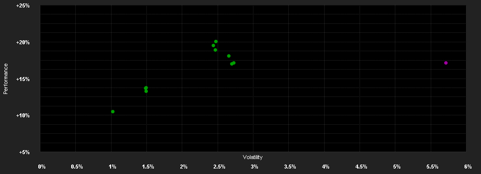 Chart for Amundi Marathon Em.Mkt.Bd.Fd.ISD EUR