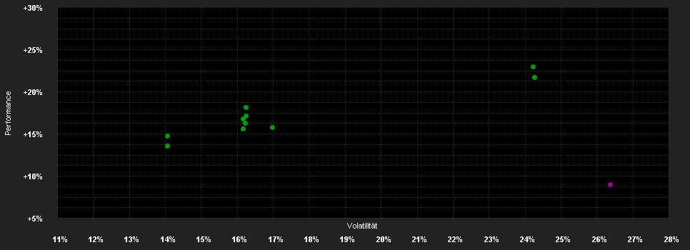 Chart for Bakersteel Gl.Fd.S.-Electrum Fd.D3 EUR