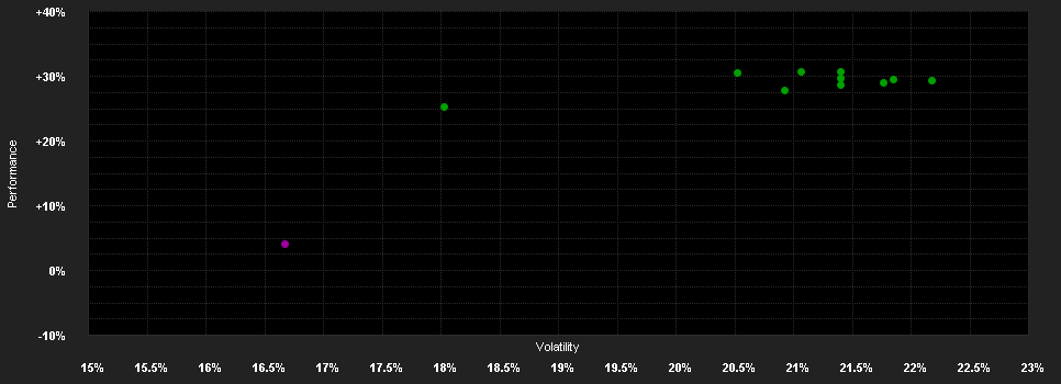 Chart for Invesco Japanese Eq.Adv.R Acc JPY