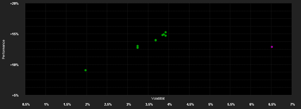 Chart for MFS MERIDIAN FUNDS - U.S. CORPORATE BOND FUND - Klasse A1 USD