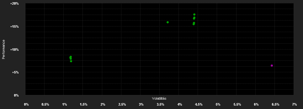 Chart for Calamos Global Convertible Fund A Acc USD