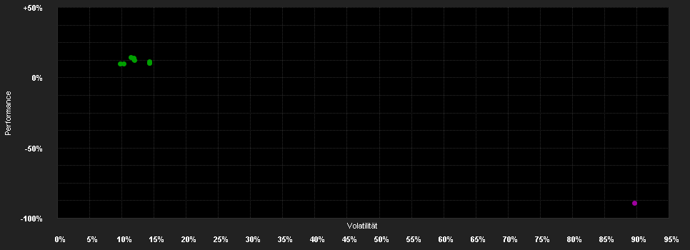 Chart for JSS Bluevalor Sustainable Lifestyle Brand Equity P EUR dist