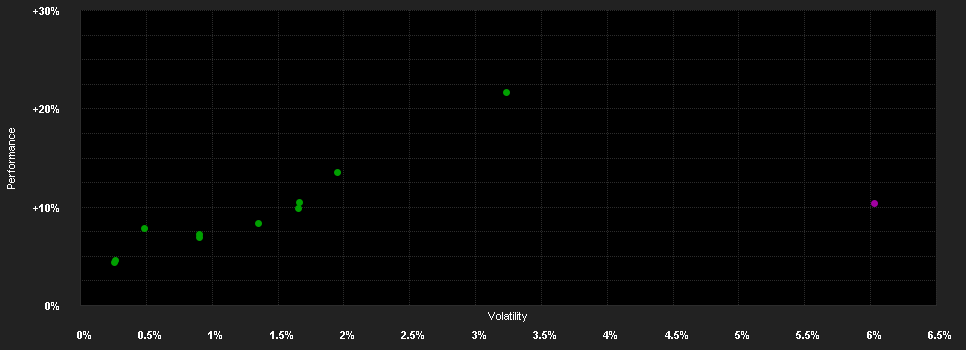 Chart for Baloise Fund Invest (Lux) - BFI Positive Impact Select N EUR