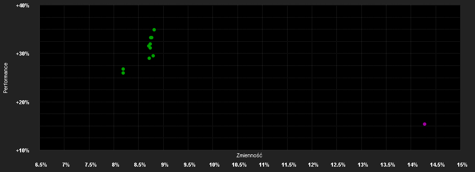 Chart for BGF Emerging Markets Fund D2 USD