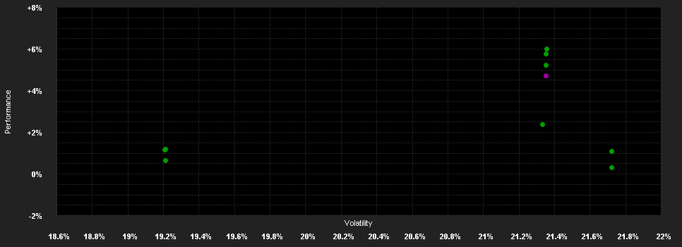 Chart for BNY Mellon Brazil Equity Fund USD A