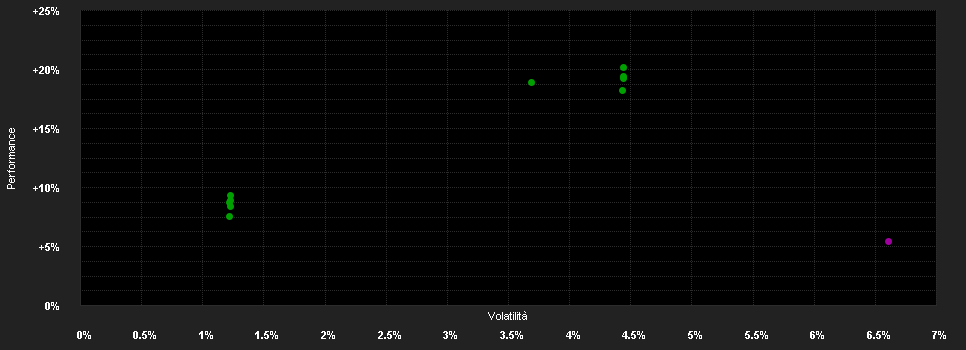 Chart for Schroder ISF Gl.Conv.Bd.Z Acc EUR H