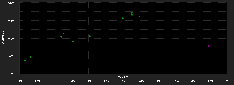 Chart for BNPP F.Multi-Asset Opport.B RH