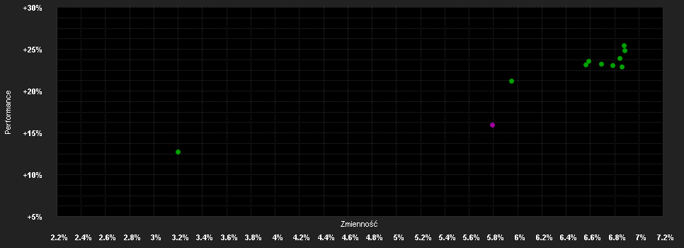 Chart for Janus Henderson Horizon Emerging Markets Debt Hard Currency Fund IU2 HEUR