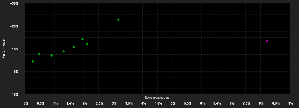 Chart for Pictet International Capital Management - PAR3