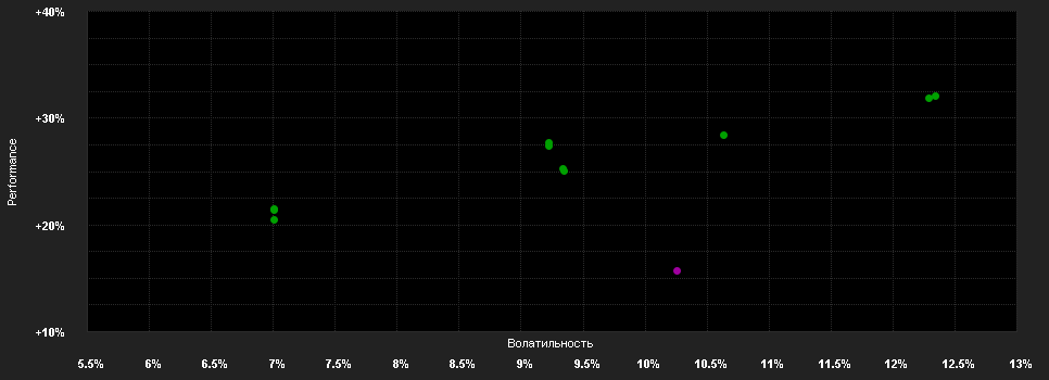 Chart for Deka-Nachhaltigkeit Aktien CF (A)