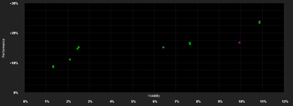 Chart for HMT Euro Seasonal LongShort R