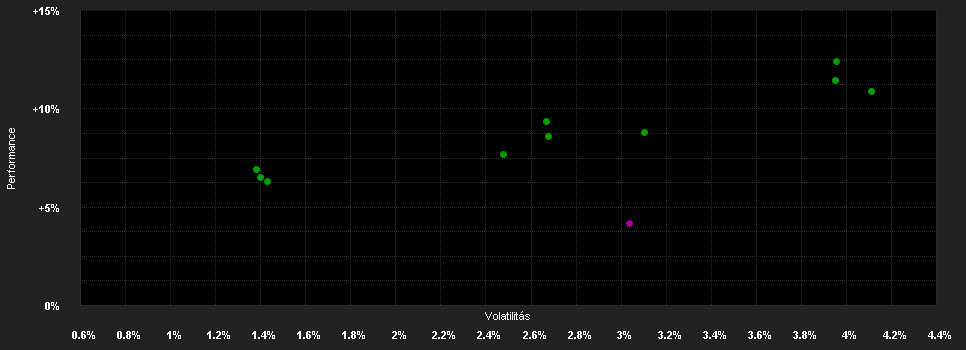 Chart for GS Tactical Tilt Overlay Pf.R EUR H