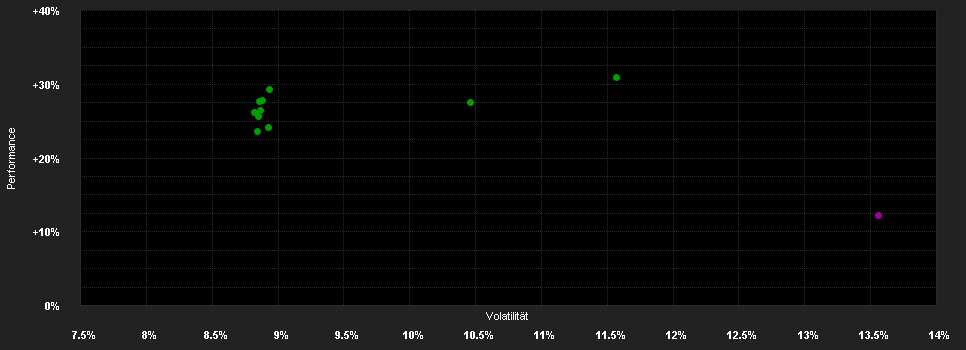 Chart for T.Rowe P.F.S.E.M.Discovery Eq.F.I(USD)