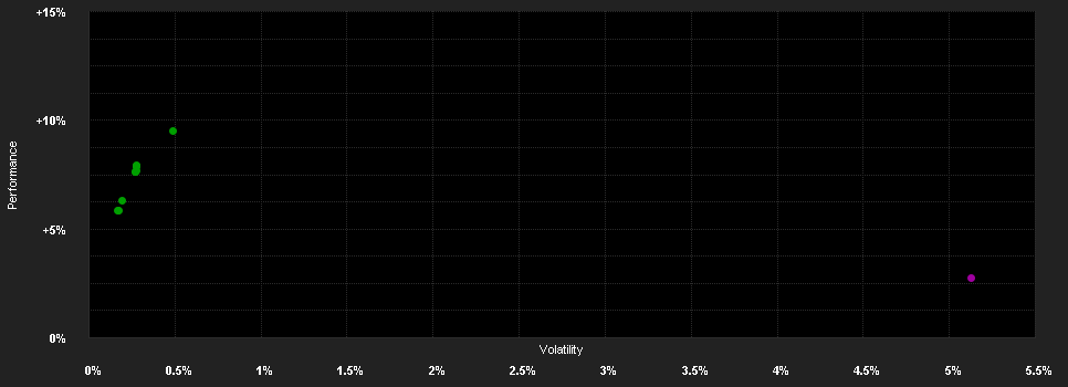 Chart for Franklin Templeton Global Funds plc FTGF Brandywine Global Multi-Sector Impact Fund Klasse P1 EUR DIS (M) H Plus (e)