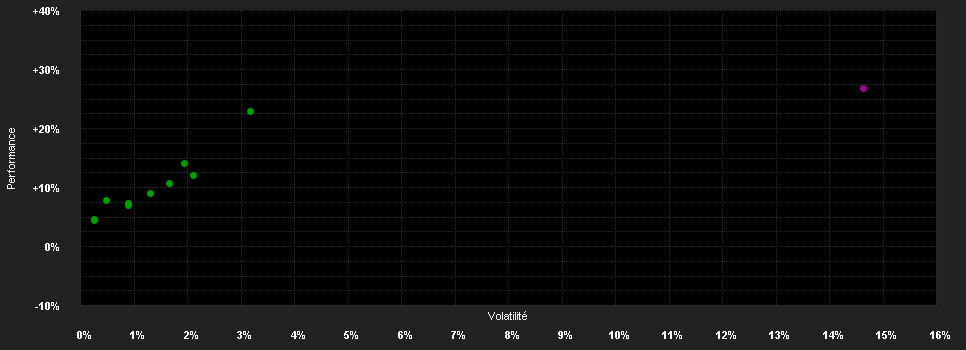 Chart for CONCEPT Aurelia Global