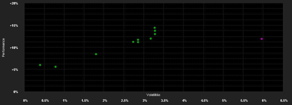 Chart for Allianz Capital Plus - AT (H2-CZK) - CZK