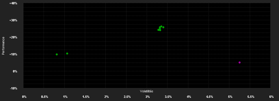 Chart for JPMorgan Funds - Global Corporate Bond Fund I (acc) - JPY (hedged)